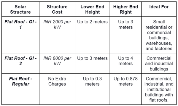 Solar Panel Structure