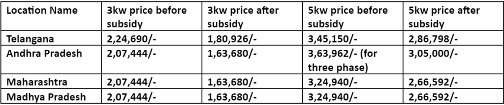 On Grid Solar Panel Price