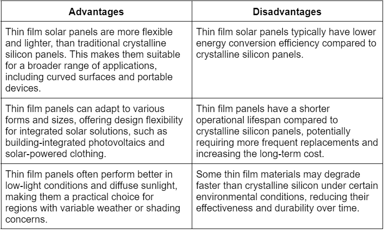 Advantages and Disadvantages of Thin-Film Solar Panels