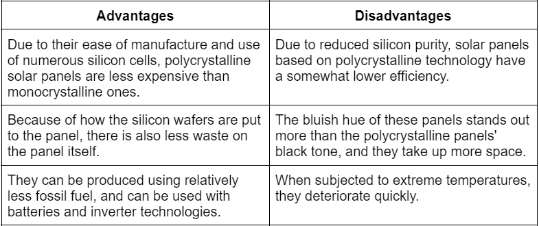 Advantages and Disadvantages of Polycrystalline Solar Panels