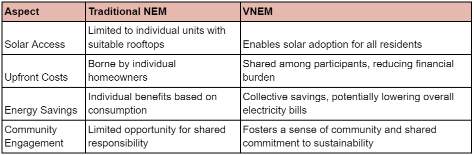 Impact of VNEM on Multifamily Residents