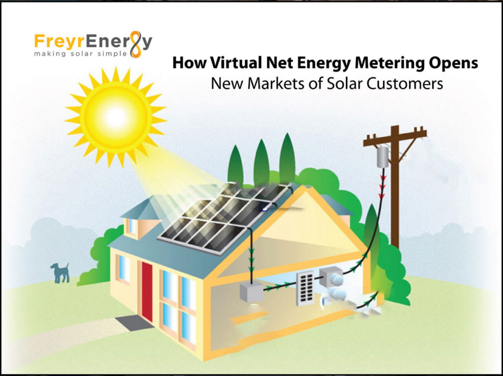 Net Energy Metering